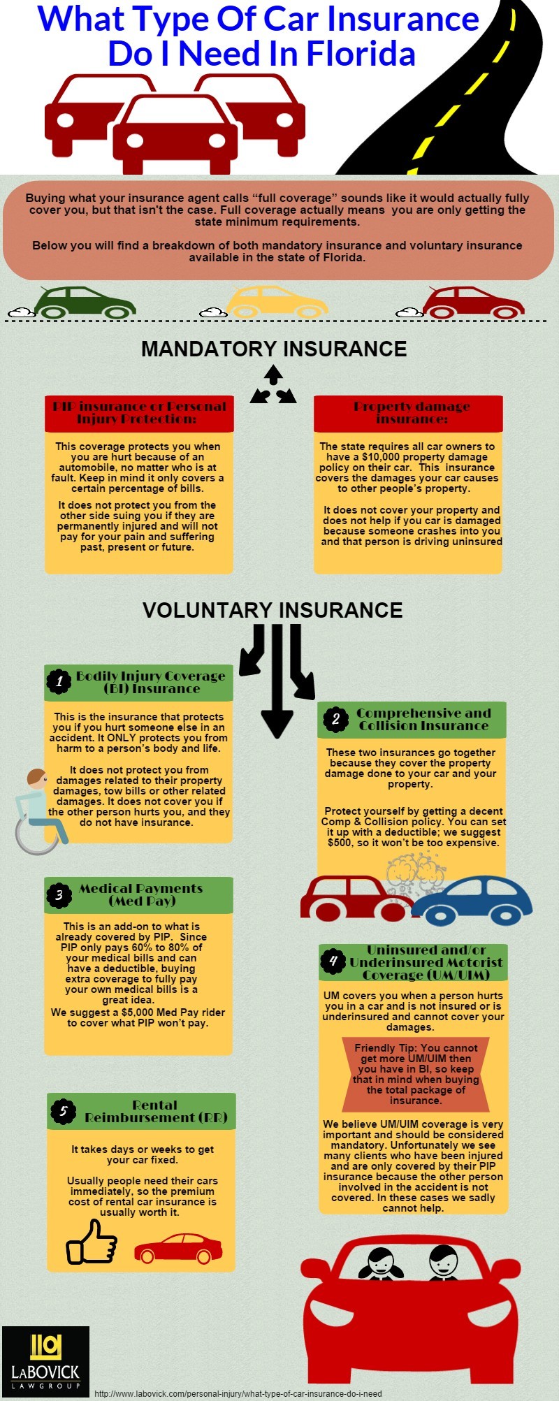 The reason why The web May be the Spot to Choose Your vehicle Insurance coverage